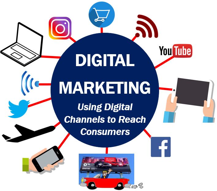 Digital marketing